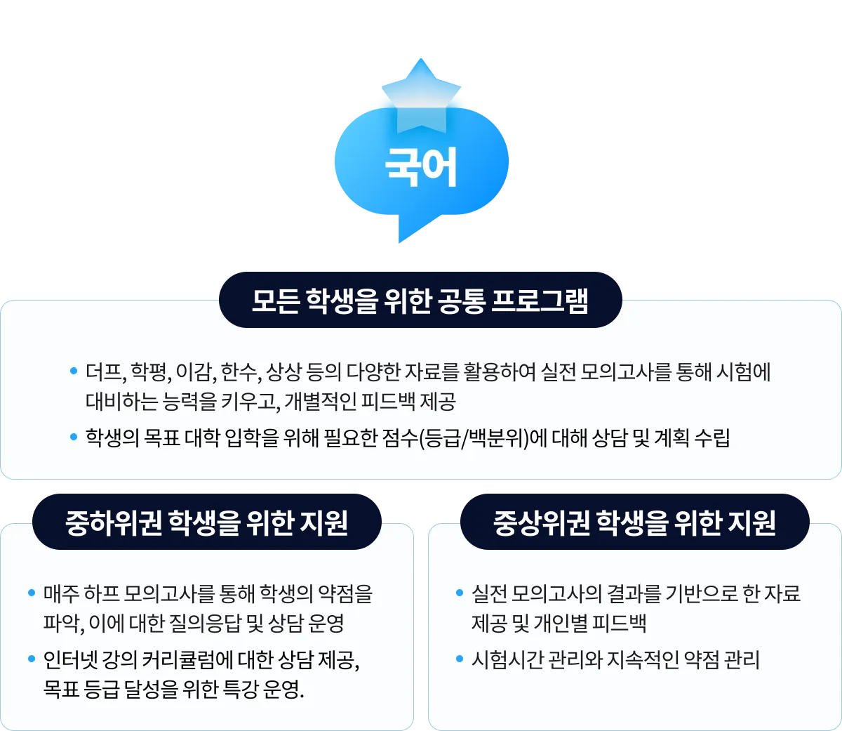 국어 프로그램