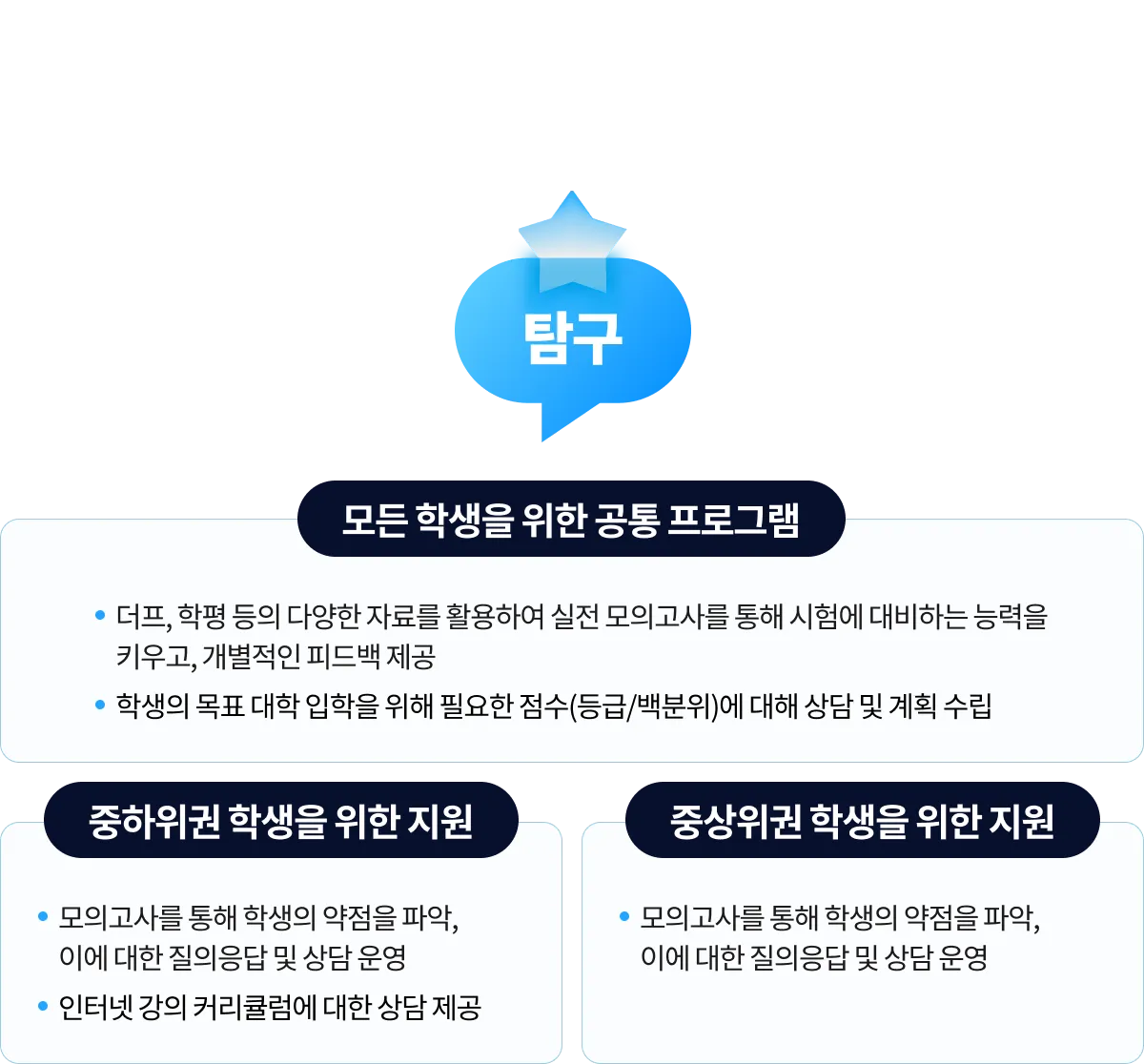 탐구 프로그램