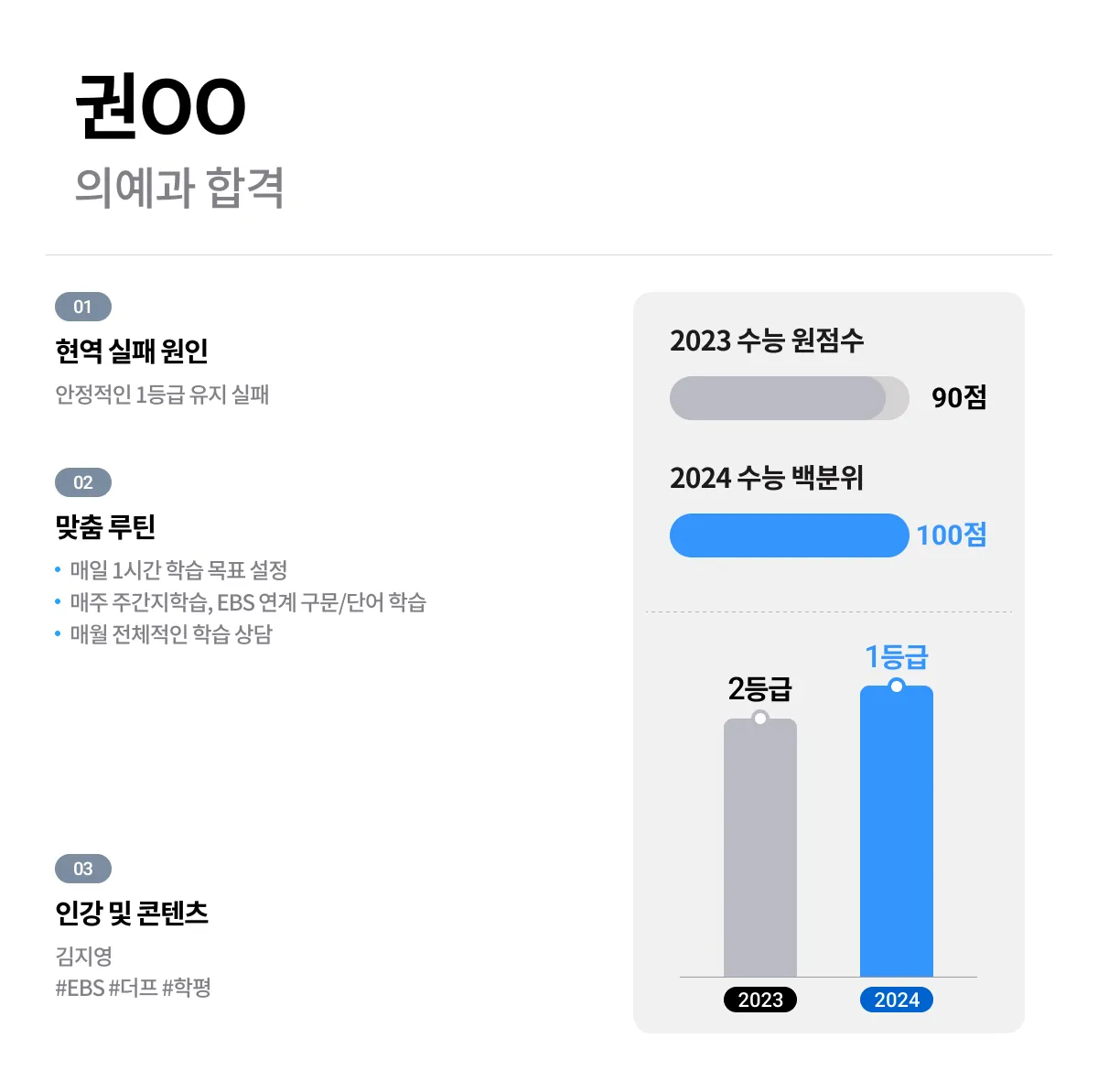 의예과 합격 영어1