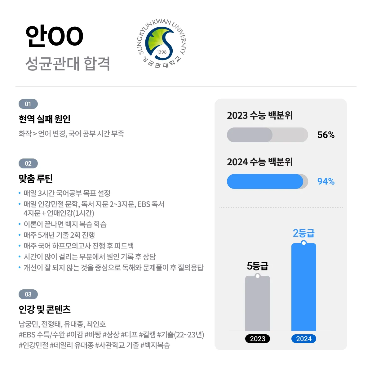 성균관대 합격 국어1