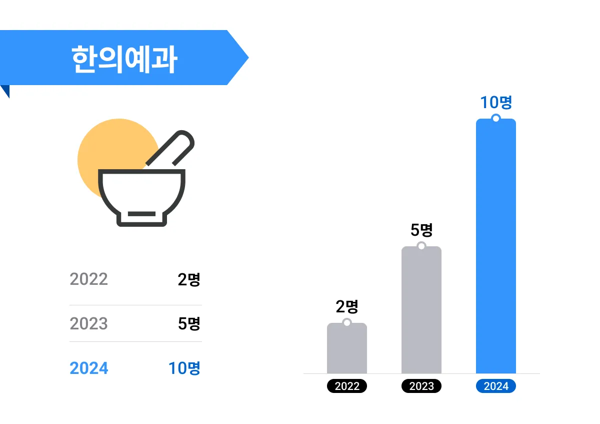 한의예과