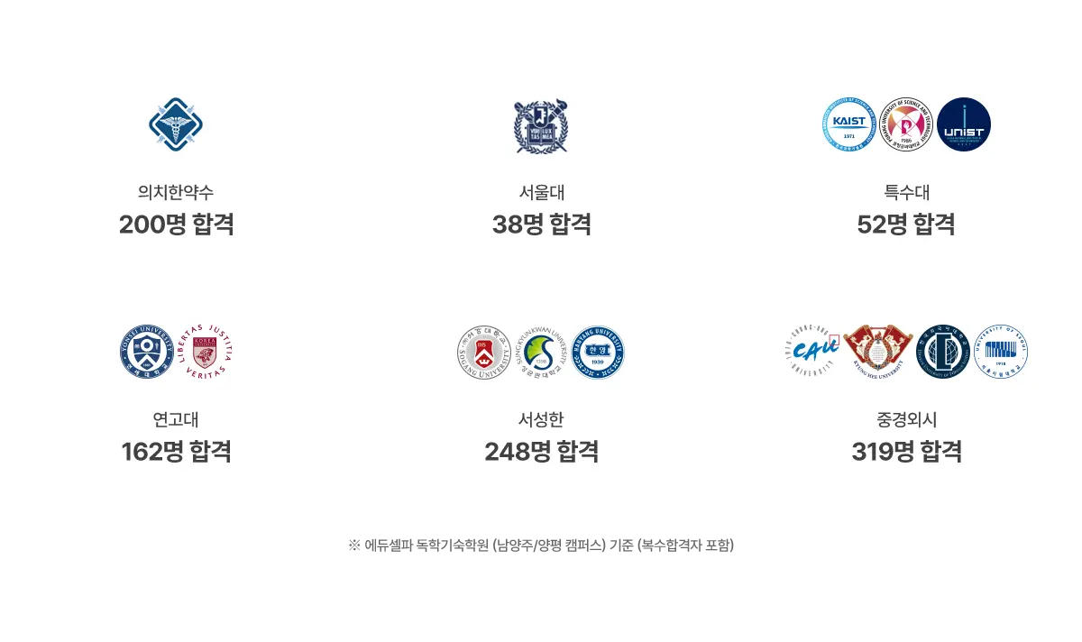 5년간 합격자 현황