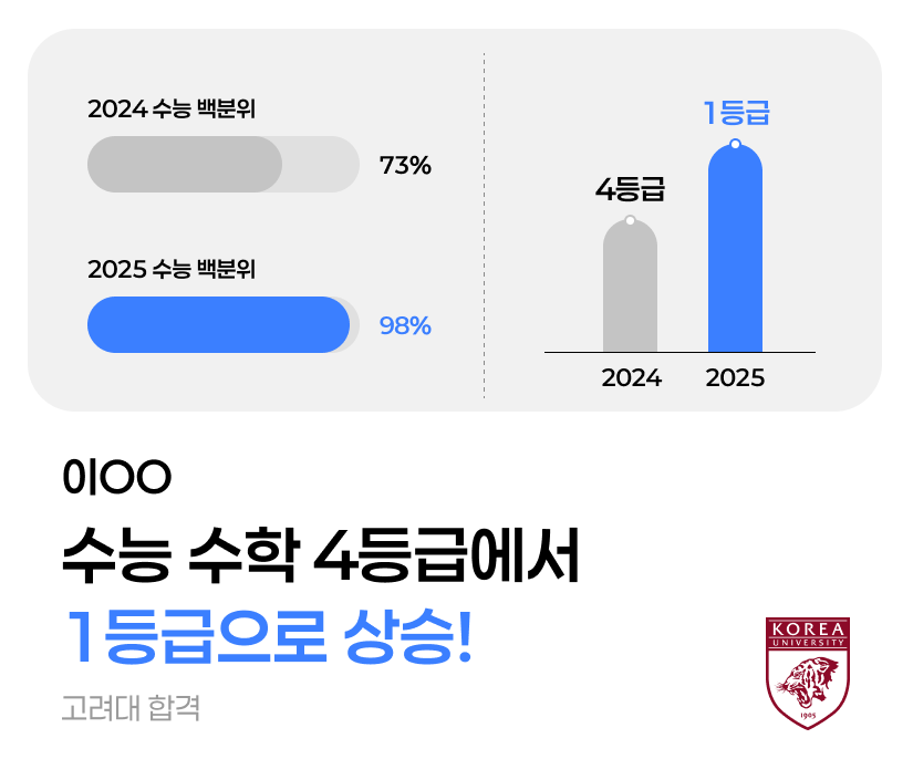 수능 수학 1등급