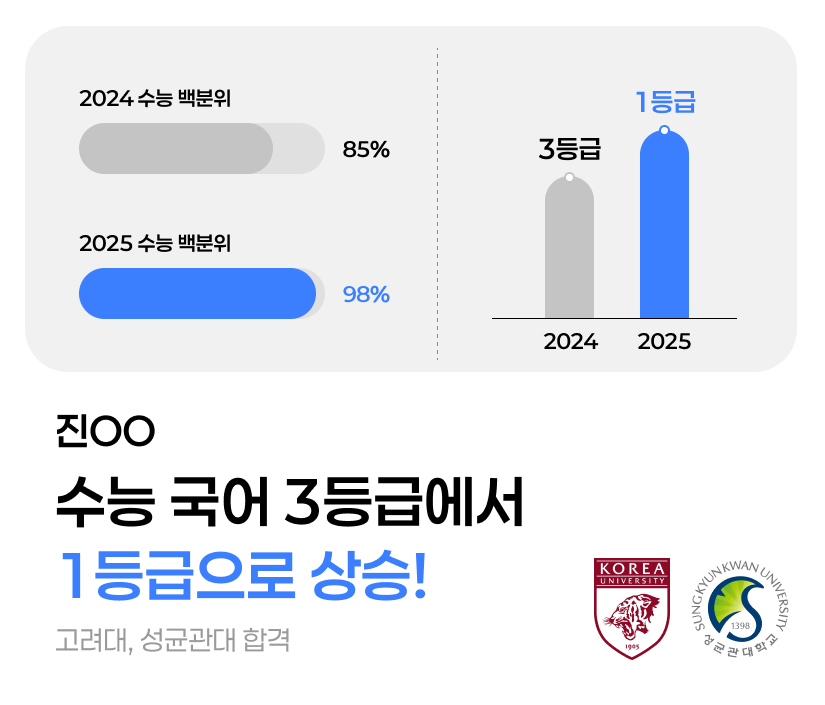 수능 국어 1등급