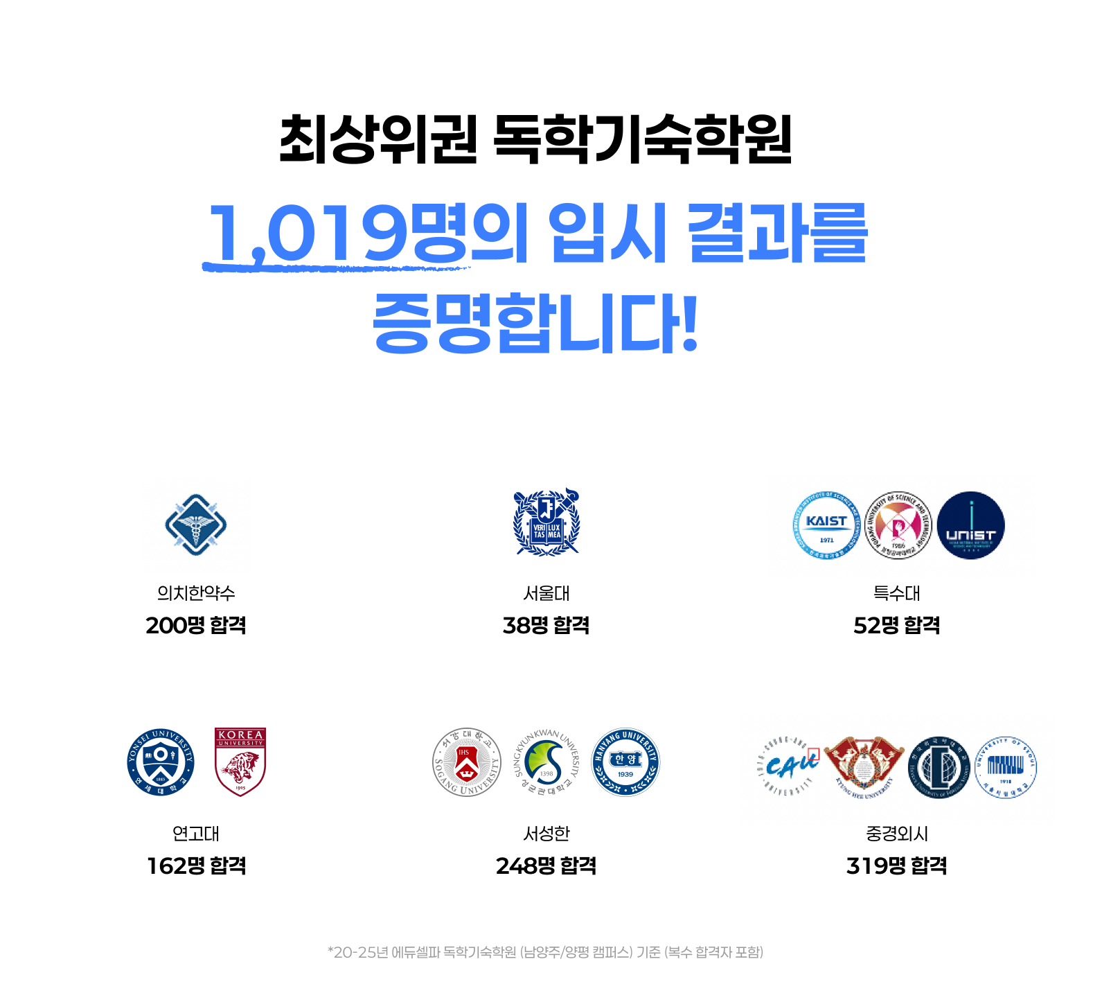 최상위권 여학생 독학기숙학원