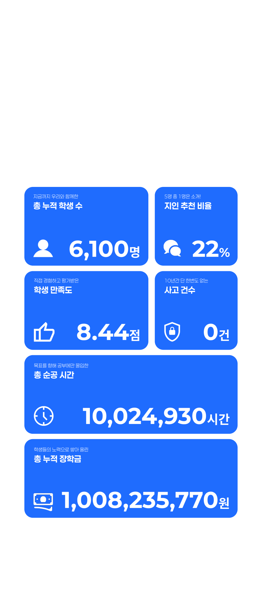 숫자로 보는 에듀셀파