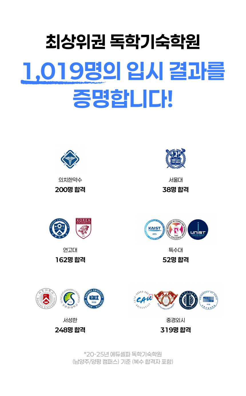 에듀셀파 여학생 5년간 합격자 현황