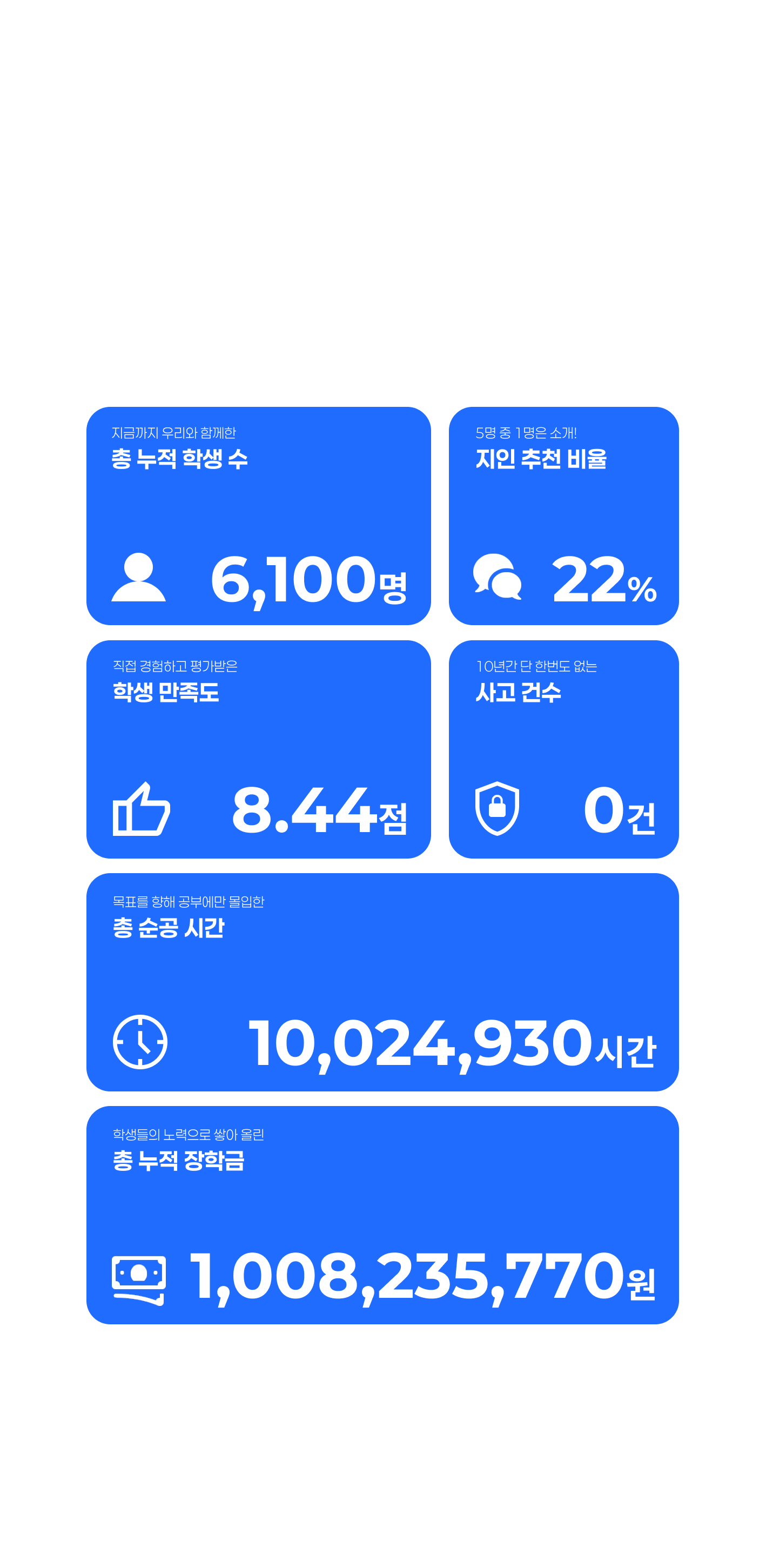 에듀셀파 여학생 독학기숙학원