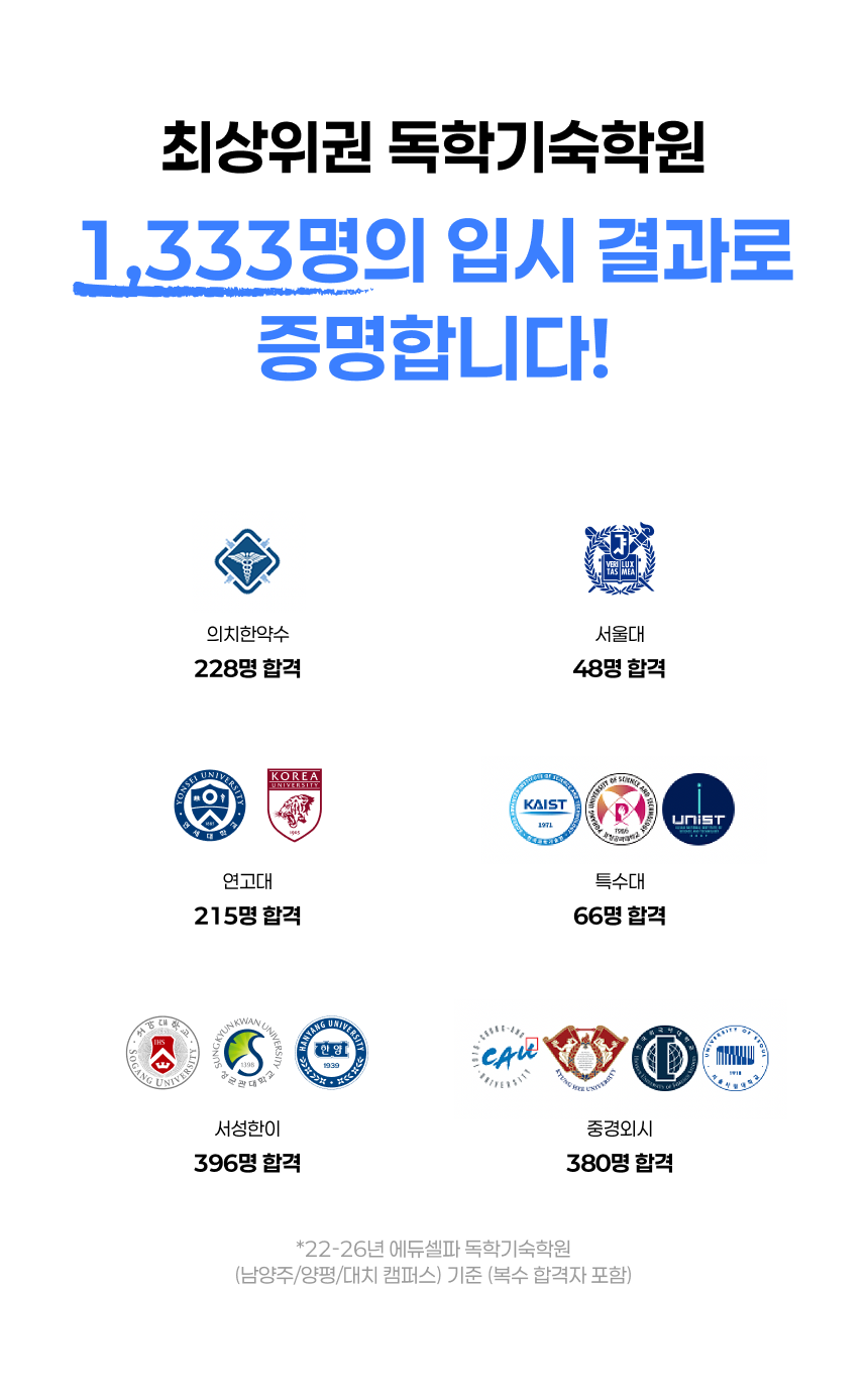 5년간 합격자 현황