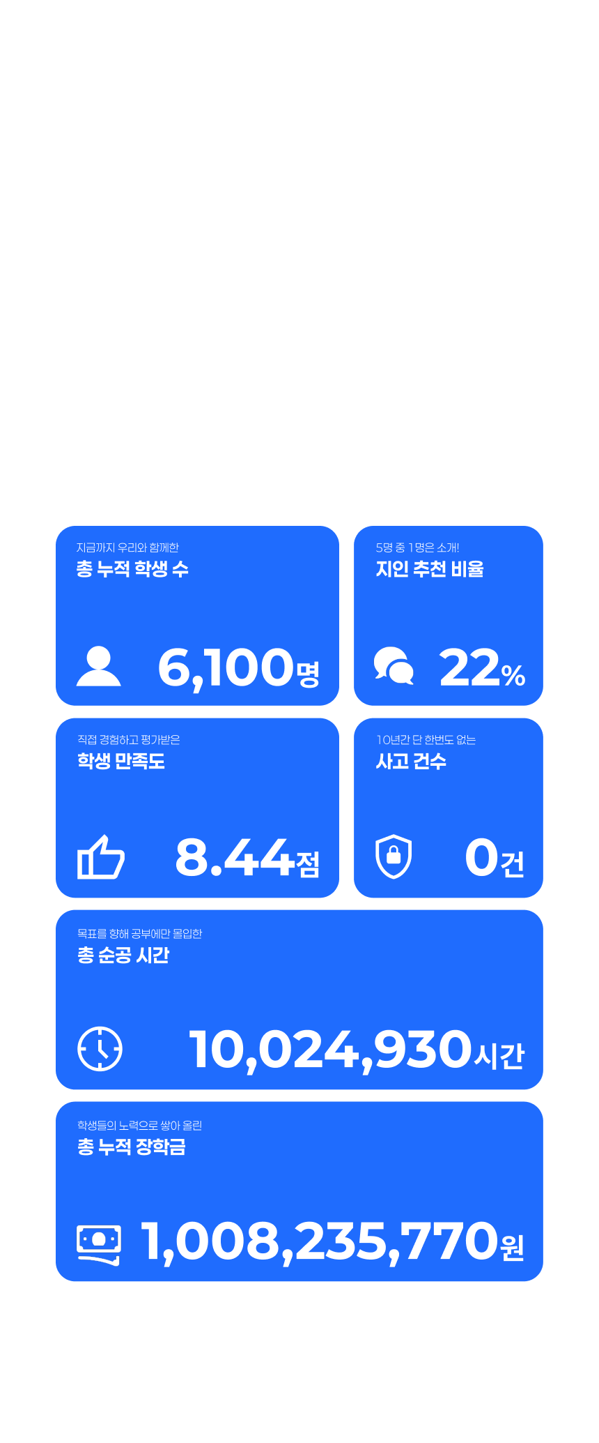 숫자로 보는 에듀셀파