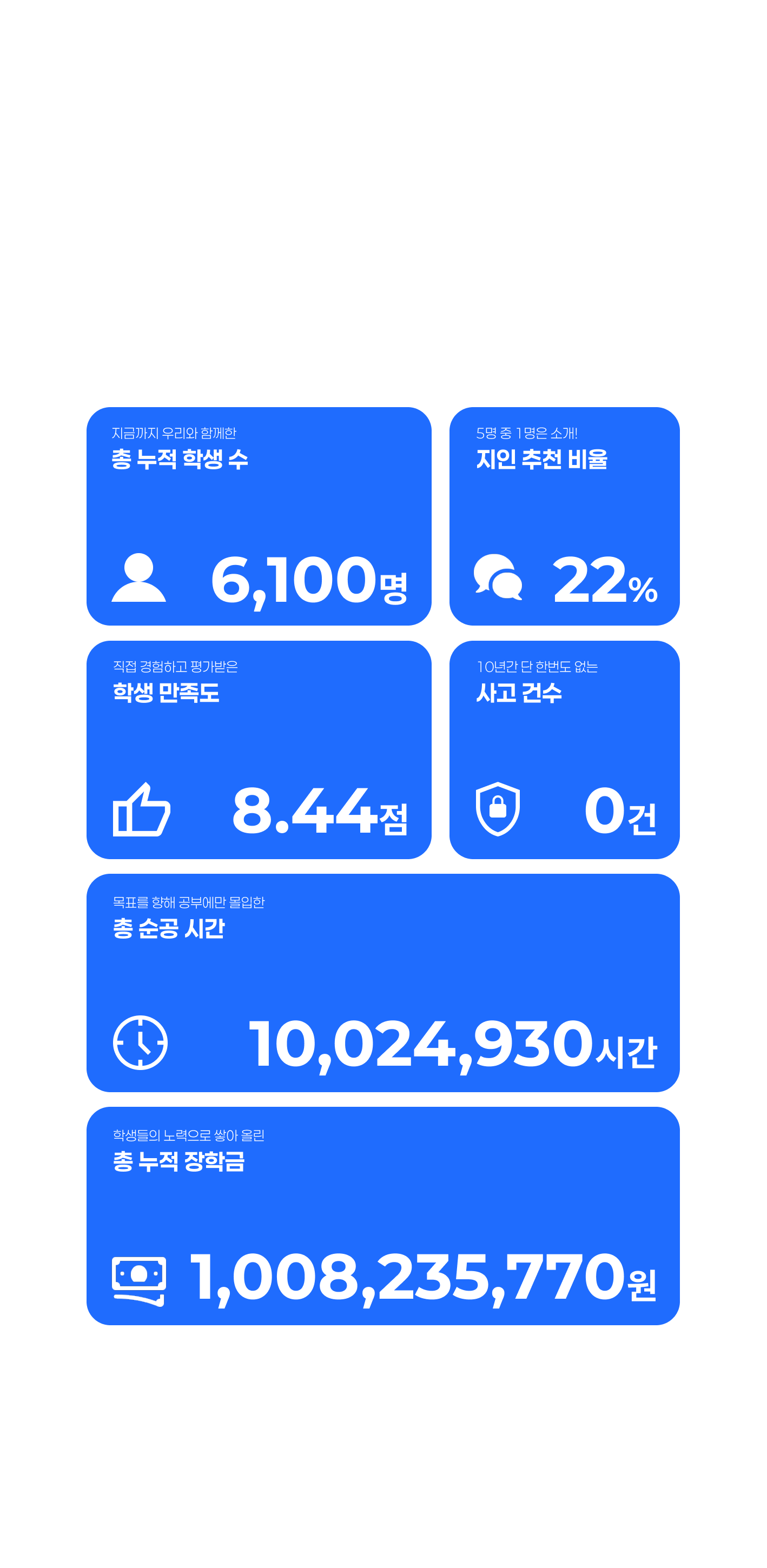 에듀셀파 여학생 독학기숙학원