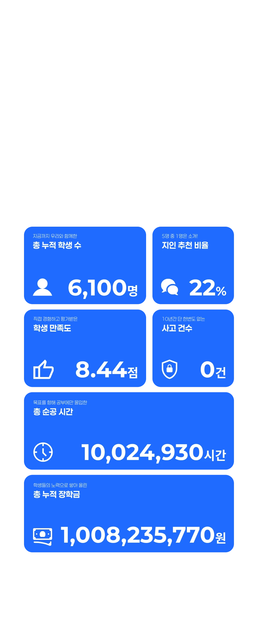 에듀셀파 여학생 독학기숙학원 소개