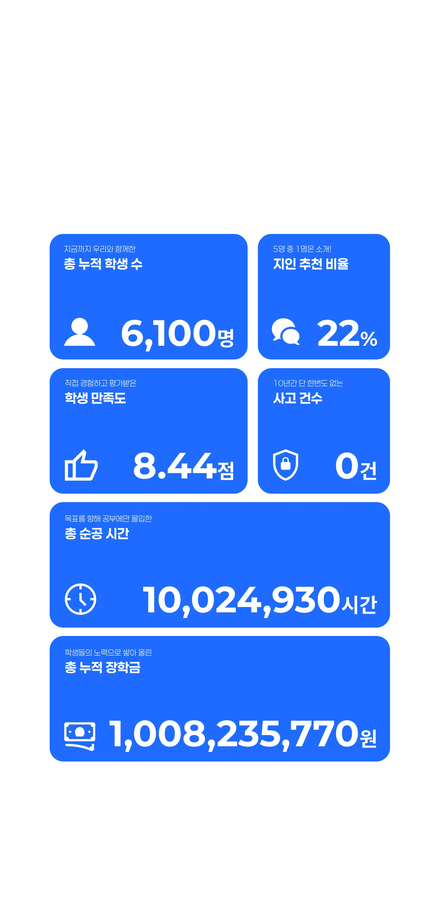 에듀셀파 여학생 독학기숙학원 소개